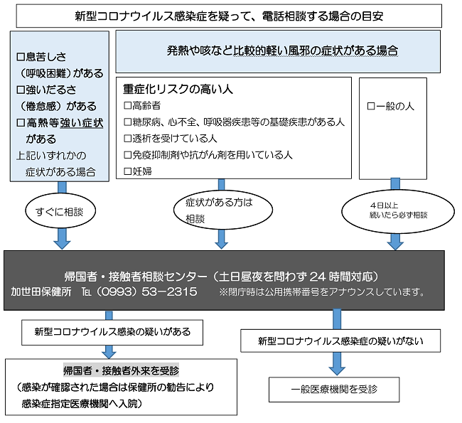 コロナ 息苦しい とき